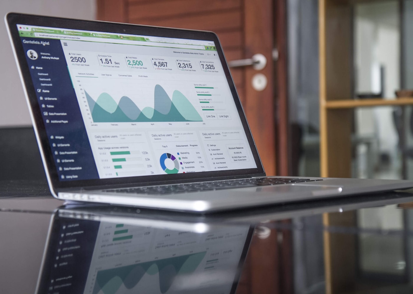 Dasbor analitik menampilkan grafik dan ringkasan angka